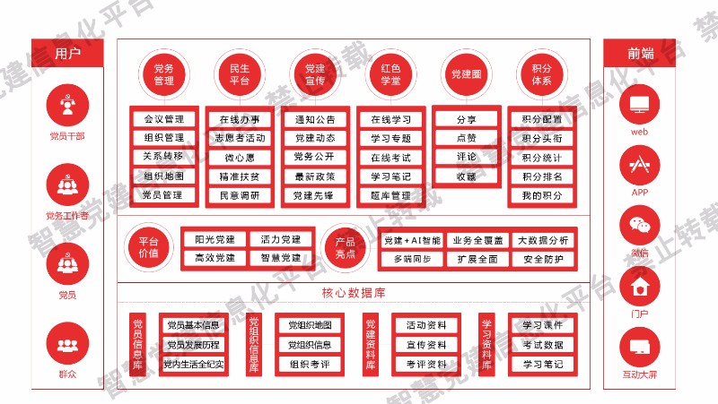 高校党建系统