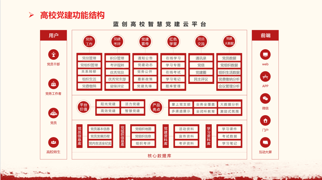 智慧党建系统