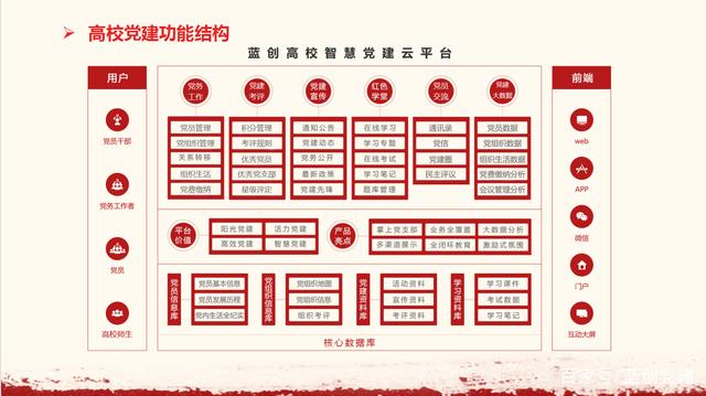 高校党建系统功能图.jpg