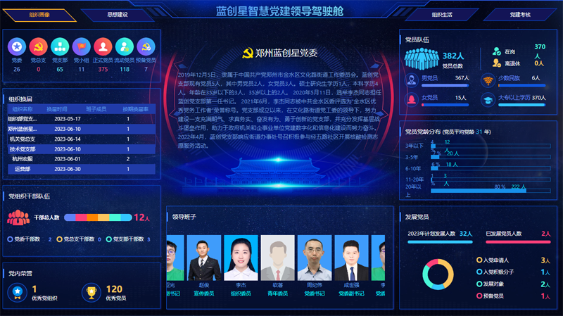 高校党建云平台领导驾驶舱.png
